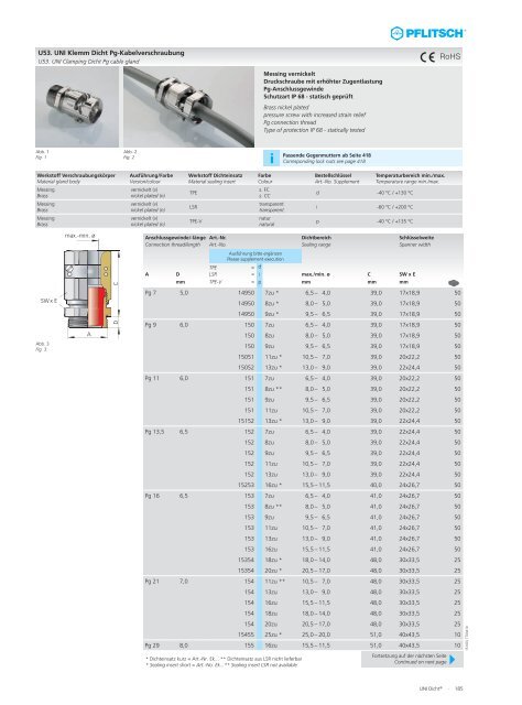 Gesamtkatalog Kabelverschraubungen - E.Schönegger Elektronik KG