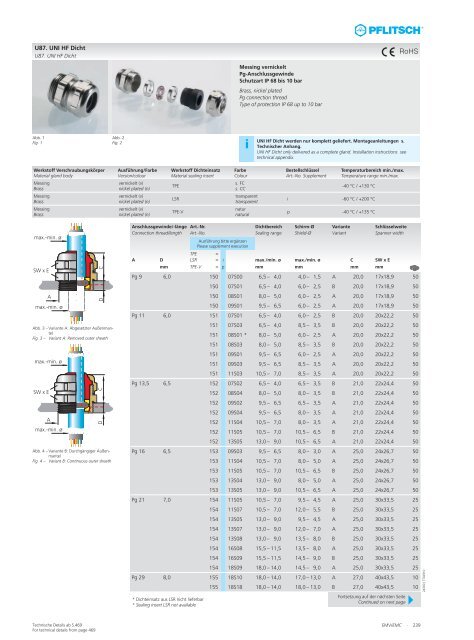 Gesamtkatalog Kabelverschraubungen - E.Schönegger Elektronik KG