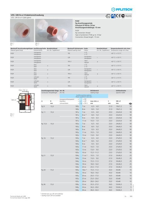 Gesamtkatalog Kabelverschraubungen - E.Schönegger Elektronik KG