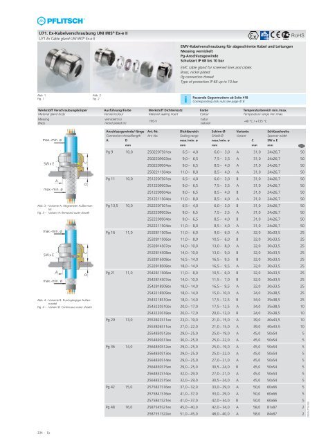 Gesamtkatalog Kabelverschraubungen - E.Schönegger Elektronik KG