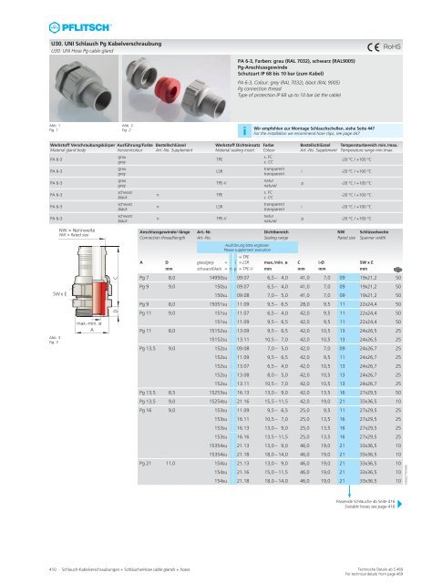 Gesamtkatalog Kabelverschraubungen - E.Schönegger Elektronik KG