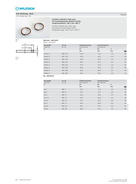 Gesamtkatalog Kabelverschraubungen - E.Schönegger Elektronik KG