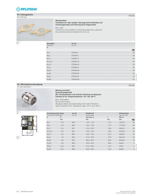 Gesamtkatalog Kabelverschraubungen - E.Schönegger Elektronik KG