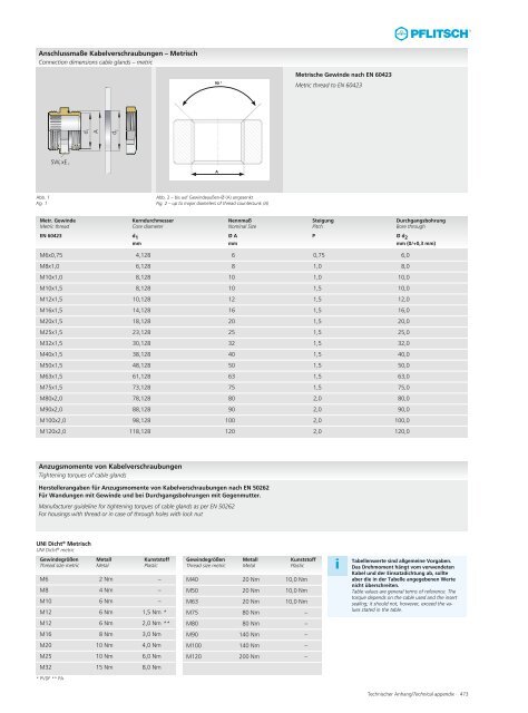 Gesamtkatalog Kabelverschraubungen - E.Schönegger Elektronik KG