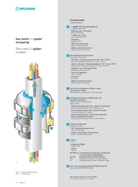 Gesamtkatalog Kabelverschraubungen - E.Schönegger Elektronik KG