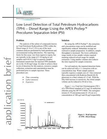 Low Level Detection of Total Petroleum Hydrocarbons (TPH) - Disel ...