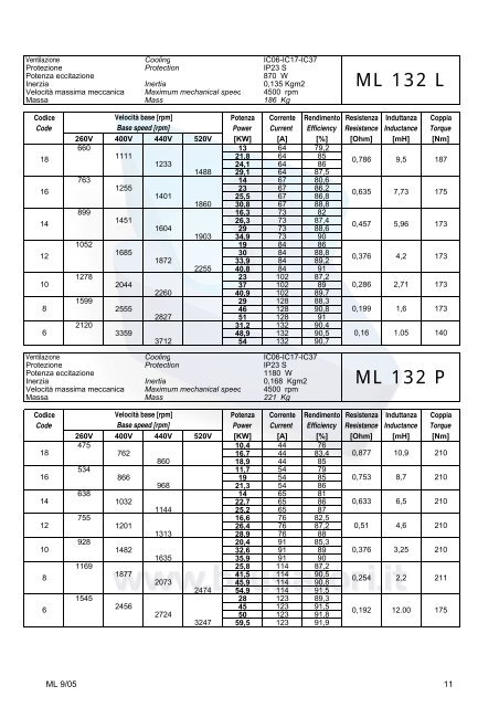 Overall dimensions ML160