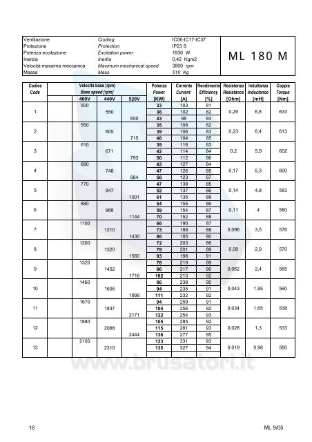 Overall dimensions ML160