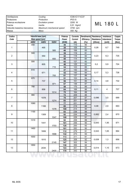 Overall dimensions ML160