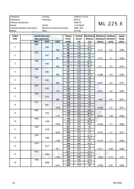 Overall dimensions ML160