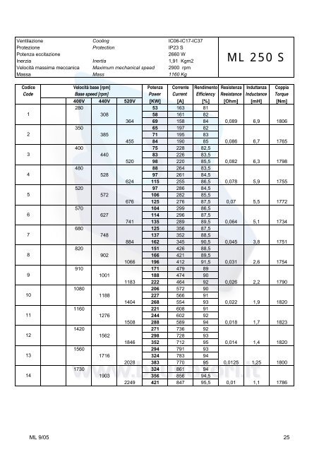 Overall dimensions ML160