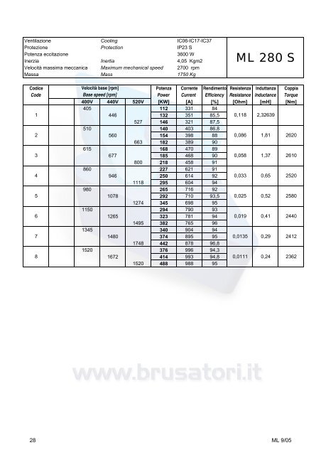 Overall dimensions ML160