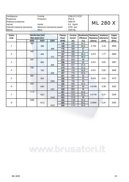 Overall dimensions ML160