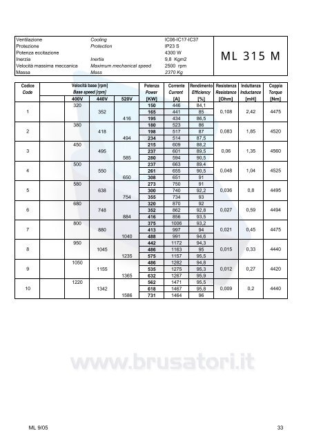 Overall dimensions ML160