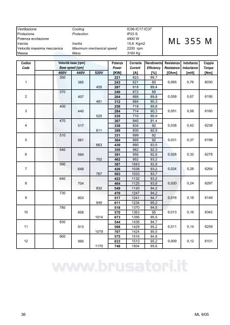 Overall dimensions ML160