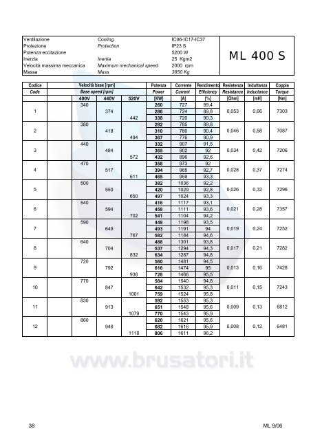 Overall dimensions ML160