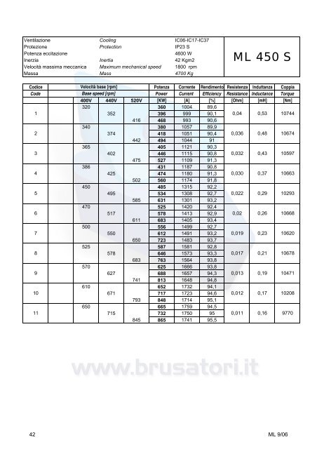 Overall dimensions ML160