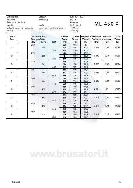 Overall dimensions ML160