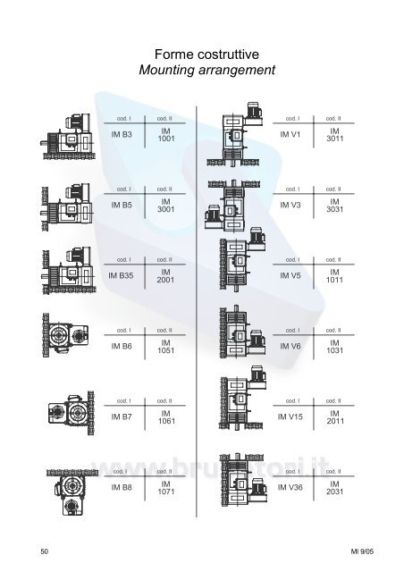 Overall dimensions ML160