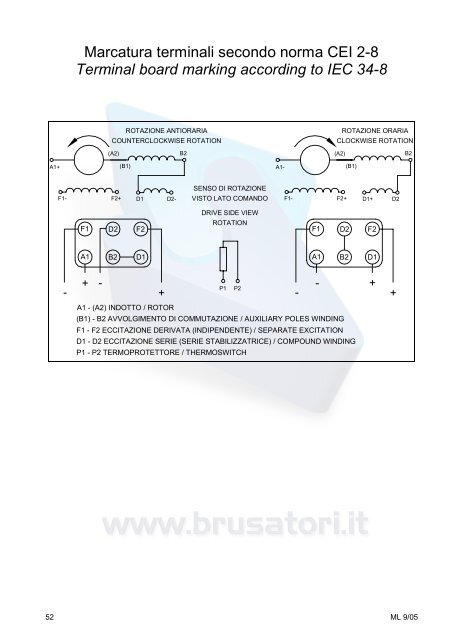 Overall dimensions ML160