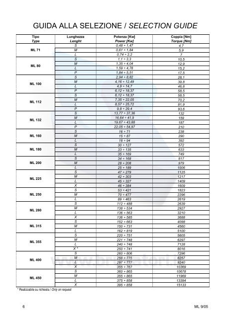 Overall dimensions ML160