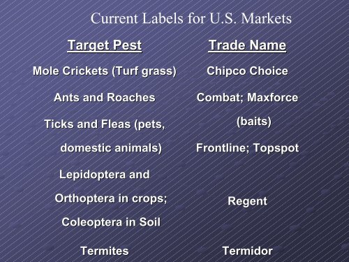 Mode of Action for Insecticides