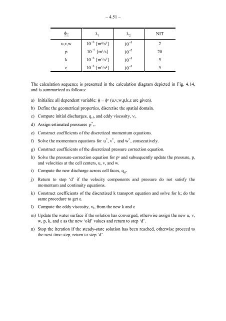 FLOW AROUND A CYLINDER - istiarto