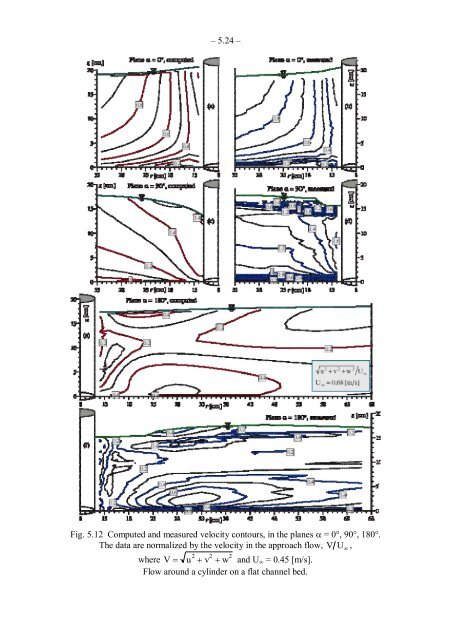 FLOW AROUND A CYLINDER - istiarto