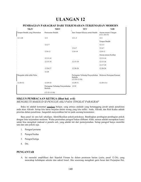 Ulangan - Free Bible Commentary