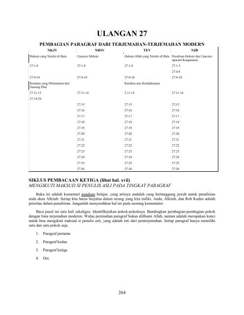 Ulangan - Free Bible Commentary