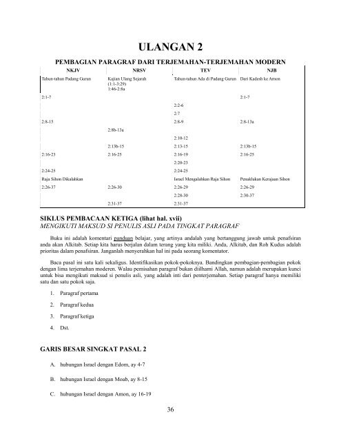 Ulangan - Free Bible Commentary