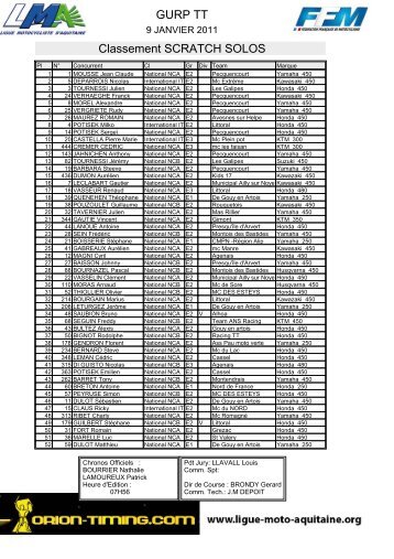 GURP TT Classement SCRATCH SOLOS