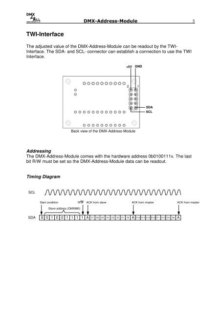 DMX-ADDRESS-MODULE - DMX4ALL GmbH