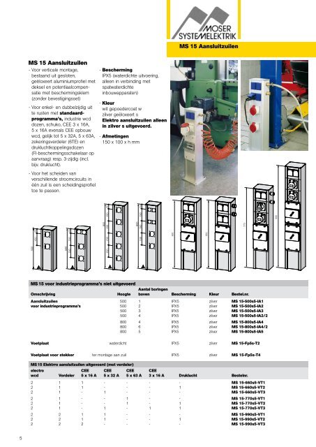 Totaaloverzicht - Moser Systemelektrik