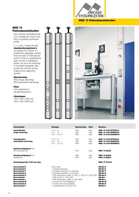 Totaaloverzicht - Moser Systemelektrik