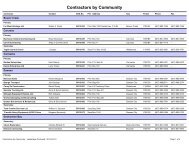 Third Party Equipment Rental Book