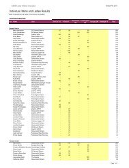 Grand Prix Results 2011 - Suffolk County Athletics Association