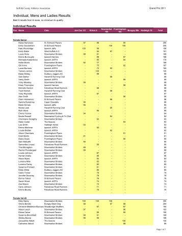 Grand Prix Results 2011 - Suffolk County Athletics Association