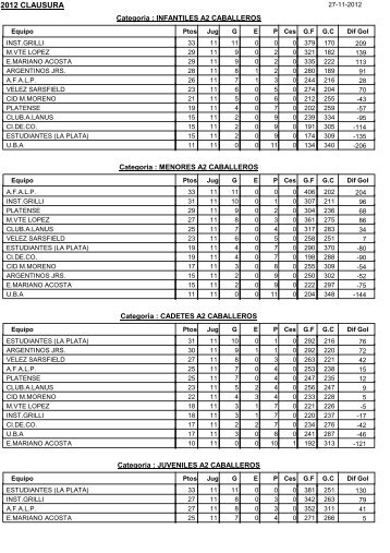 Posiciones - Femebal