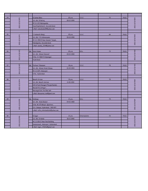 S.No. Registration No. Name of the Student Age & Date of Birth ...