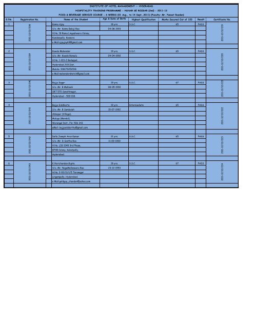 S.No. Registration No. Name of the Student Age & Date of Birth ...