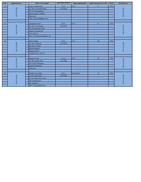 S.No. Registration No. Name of the Student Age & Date of Birth ...