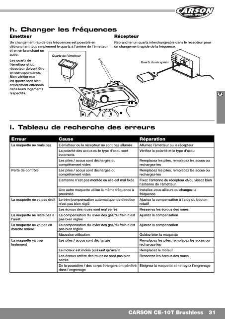 CARSON CE-10T Brushless - Tamiya