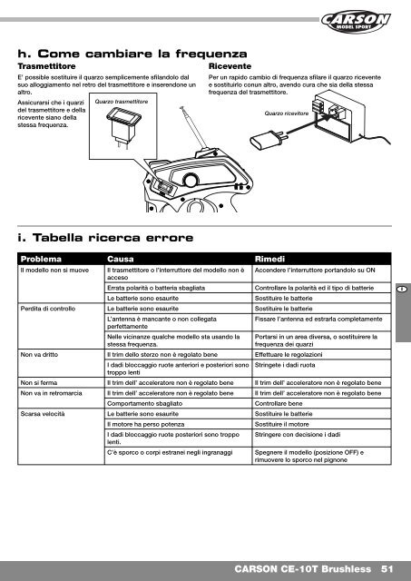 CARSON CE-10T Brushless - Tamiya