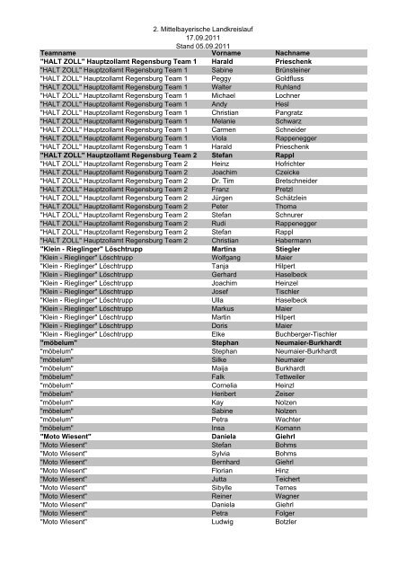 Starterliste 05092011.xlsx - Landkreislauf