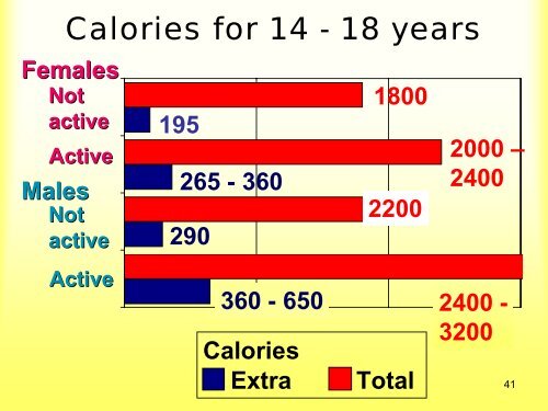 Calorie Salary