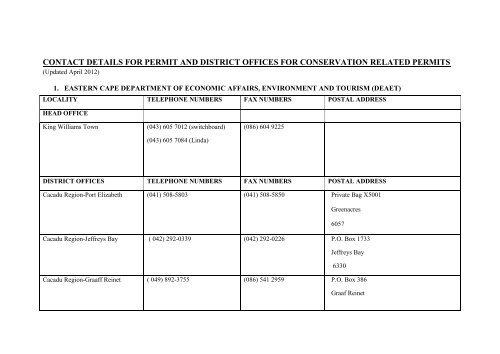 contact details for permit and district offices for conservation related ...