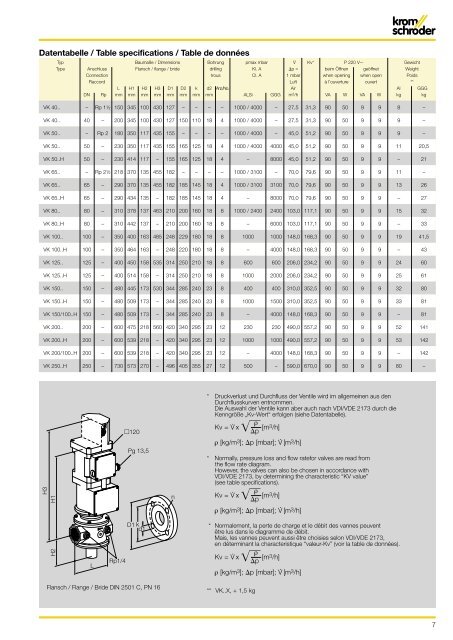 VK (D, GB, F) - System Control Engineering