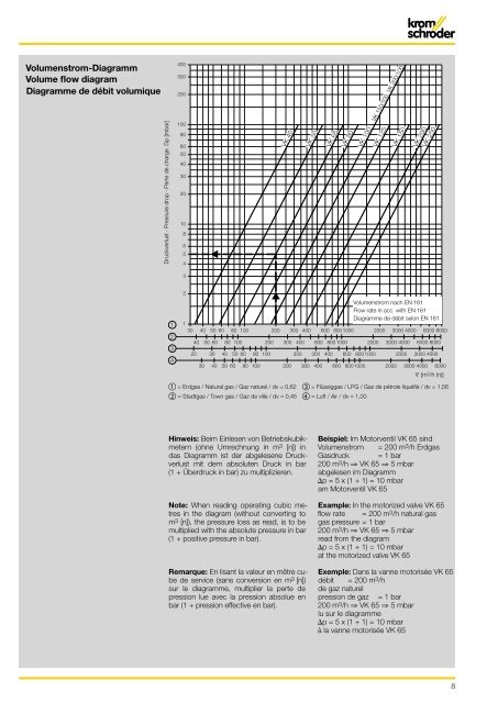 VK (D, GB, F) - System Control Engineering