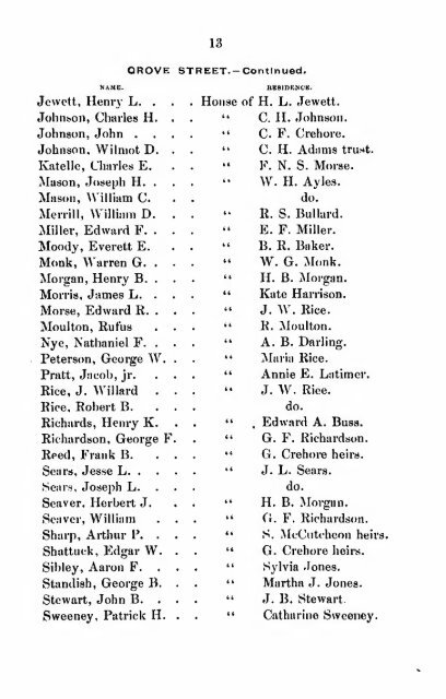 Assessed Polls 1889 - Newton Free Library